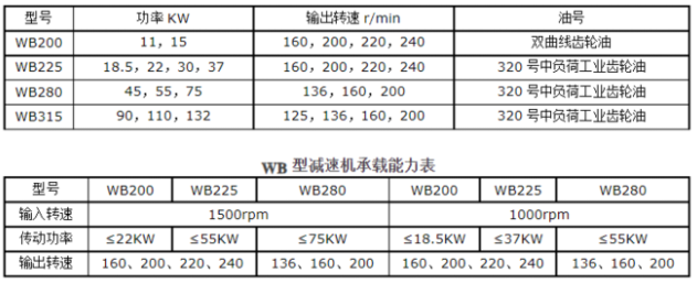 冷卻塔風機技術參數